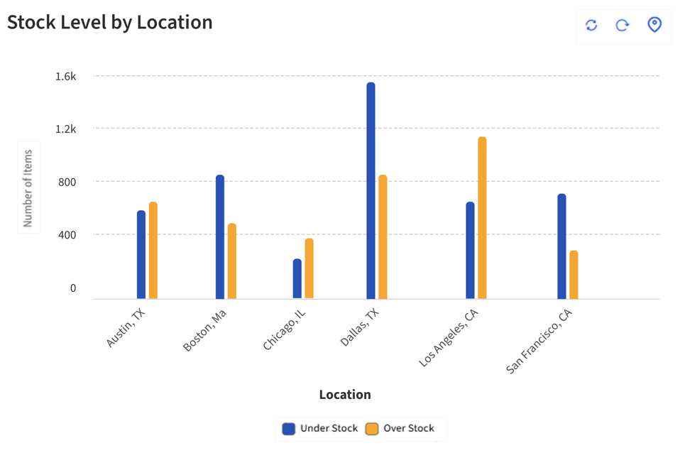 A graph of different colored bars

AI-generated content may be incorrect.